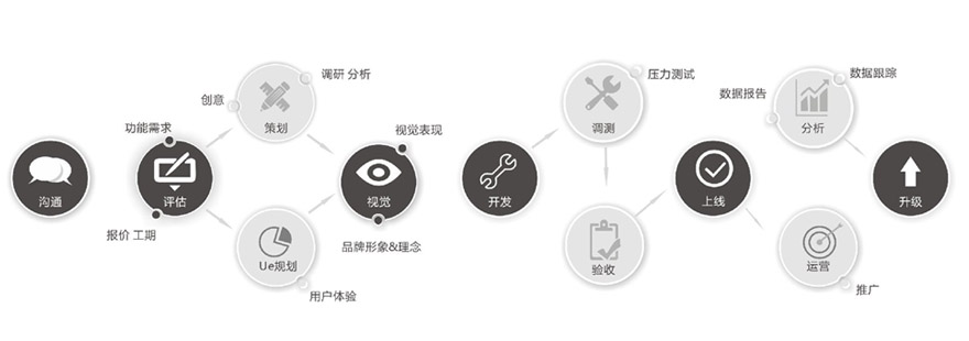 成都未來久APP開發公司<a href=http://www.townstyle.cn/>成都開發APP</a>標準流程