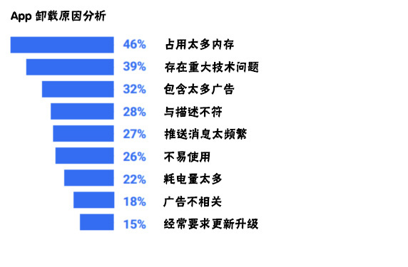 <a href=http://www.townstyle.cn>成都APP開發</a>過程中需要注意哪些問題
