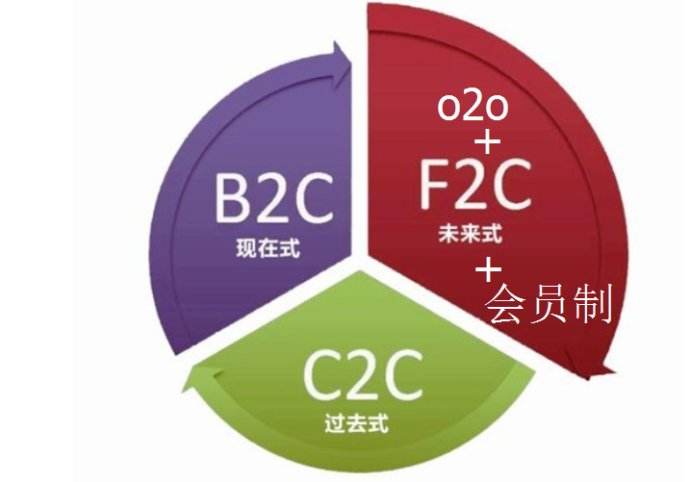 <a href=http://www.townstyle.cn>成都APP開發(fā)</a>公司推薦